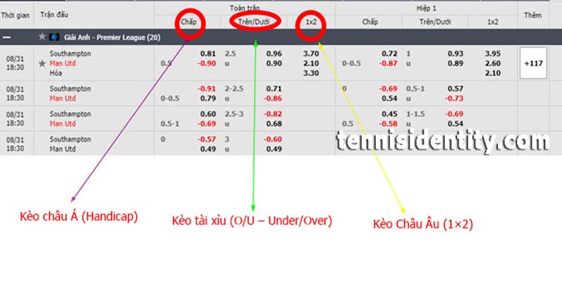 Thông tin cần biết khi muốn tận dụng dữ liệu kèo nhà cái